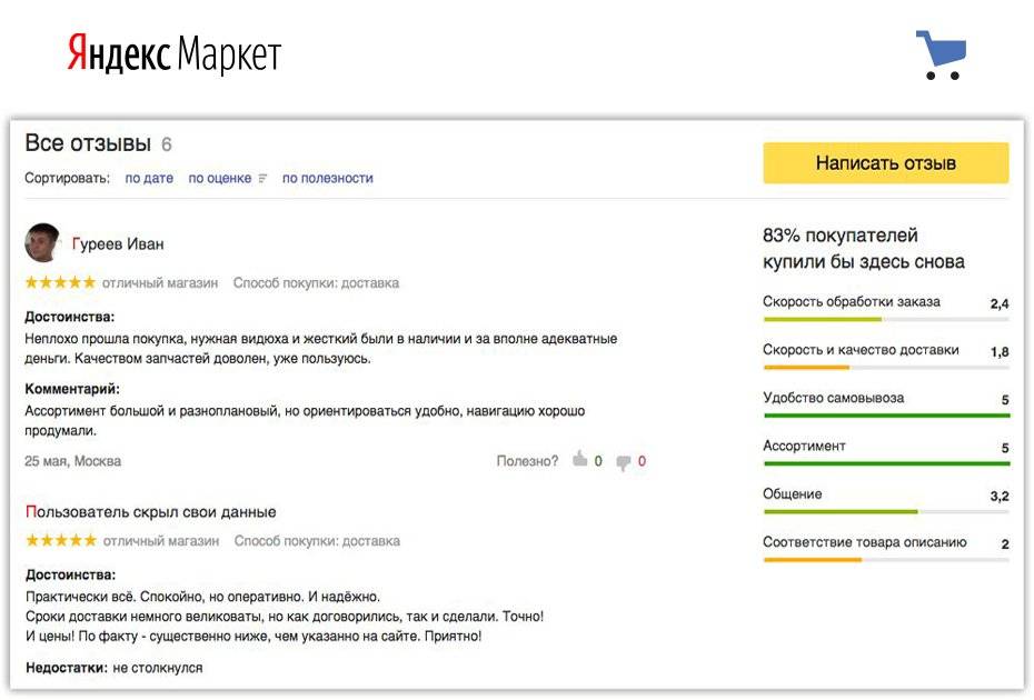 Маркет поддержка чат