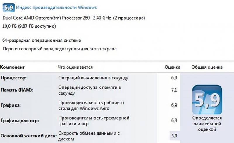 Индекс производительности windows 10: 2 простых способа протестировать систему