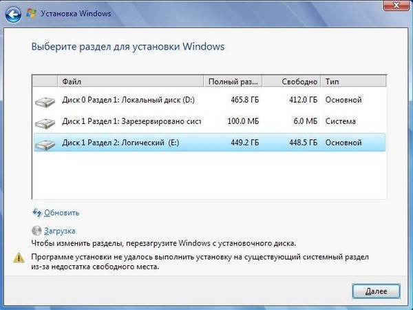 Недостаточно места на диске windows 10 - windd.ru