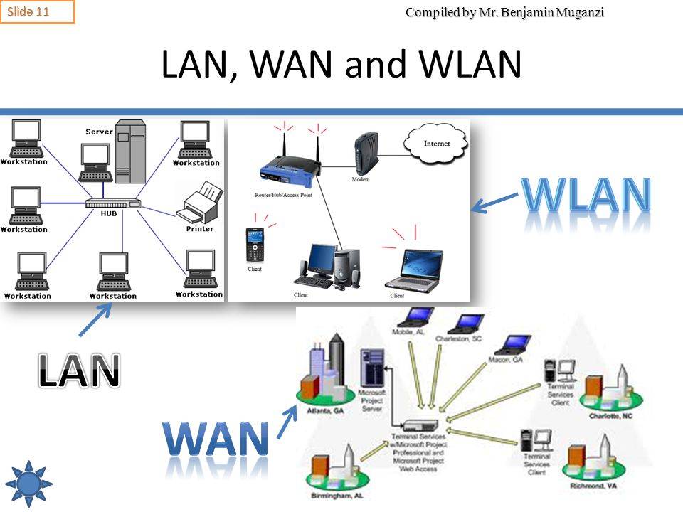Что такое локальная сеть (lan)