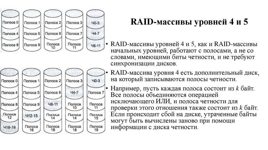 Raid массив это