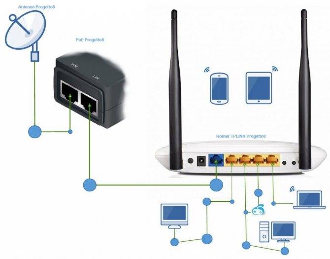 Как можно раздать интернет с телефона по wi-fi, через bluetooth или usb