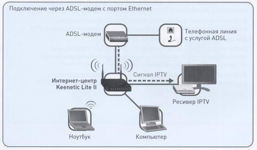Настройка интернета интертелеком на компьютере. установка драйвера на модем и создание подключения