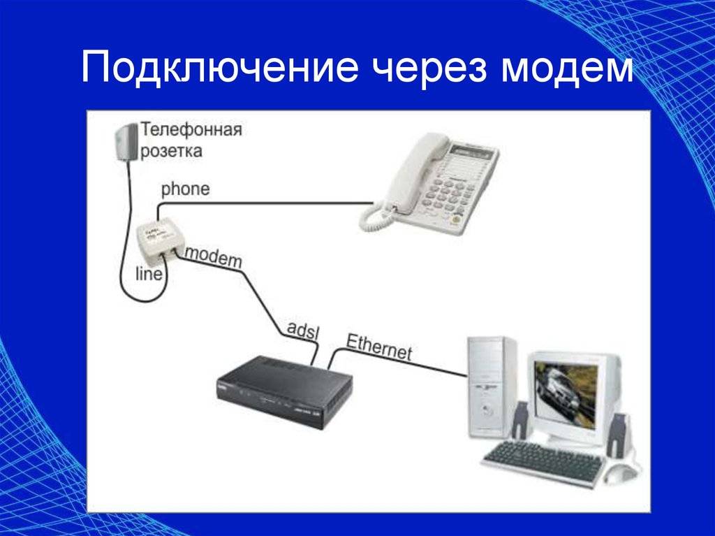 Для подключения компьютера к телефонной сети используется. Подключение через модем. Модемное соединение. Соединение через модемы. Модем подключение модема.