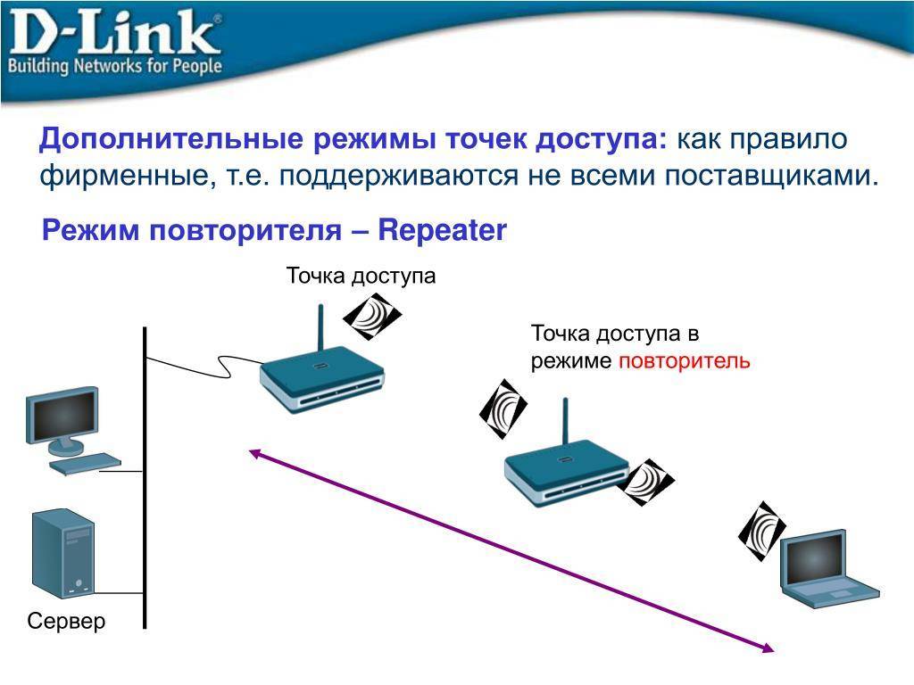 Как включить режим точки доступа на wifi роутере? - вайфайка.ру