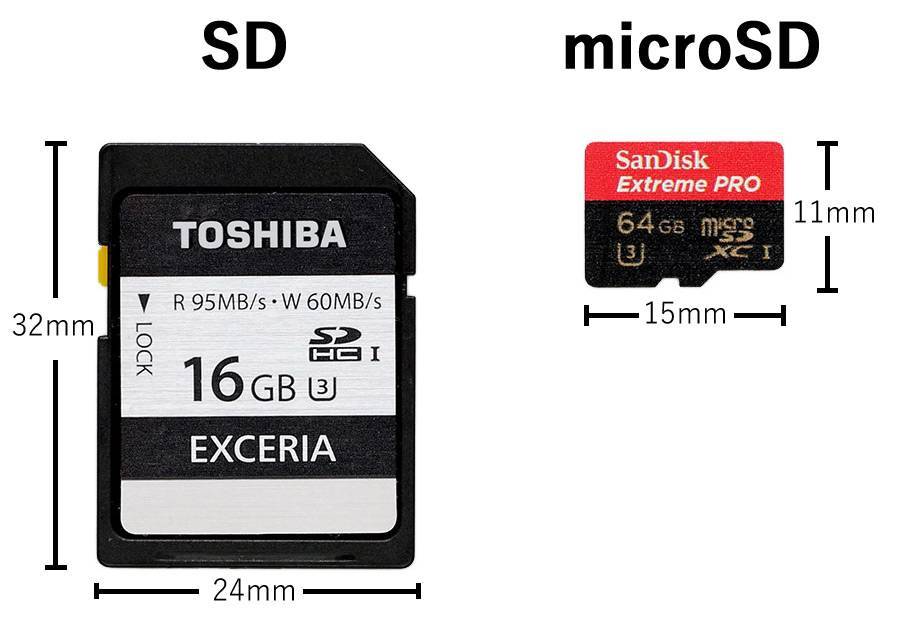 Микро сд какая лучше. MICROSD карта типы памяти. SD карта максимальный объем. Форматы SD карт памяти. Размеры карты памяти MICROSD.