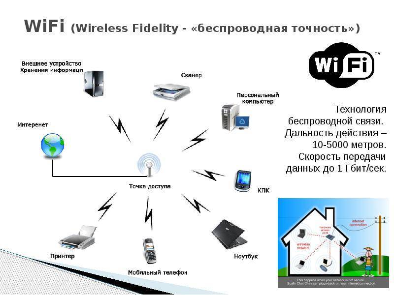 Как защитить свою домашнюю wifi сеть от несанкционированного доступа