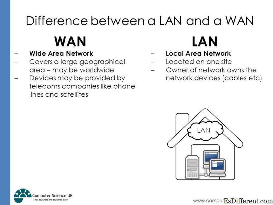Что такое wan | как работают глобальные сети