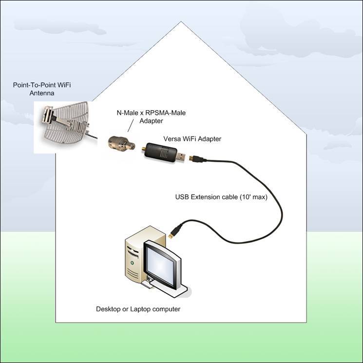 Самодельный усилитель wi-fi сигнала: схема, чертёж, инструкция