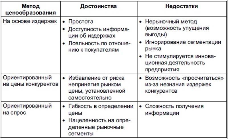 Сравнение особенности метода