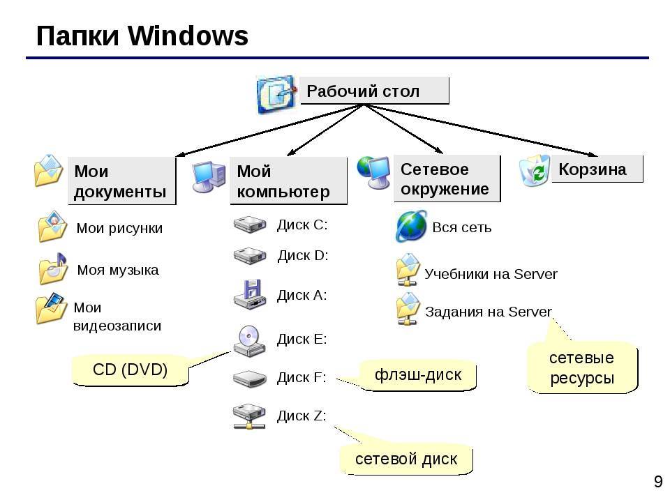 Формат хранения векторных изображений операционной системы windows