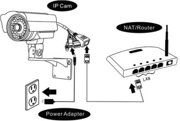 Способы подключения камеры наружного наблюдения