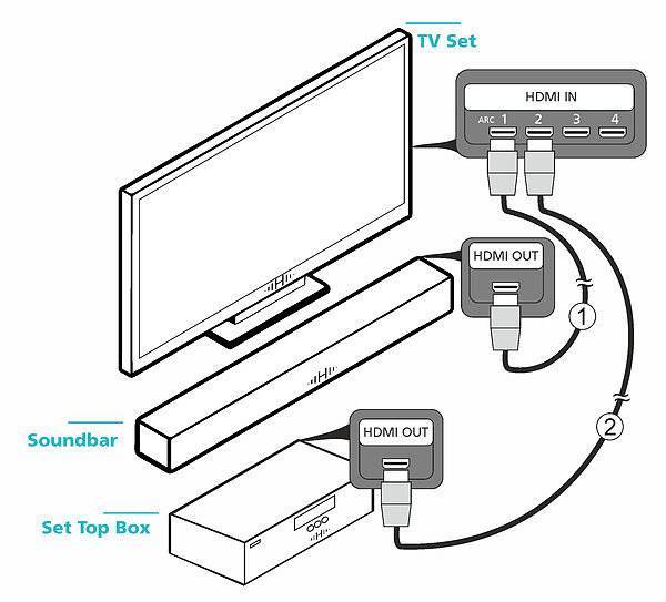 Самые простые способы, как ipad подключить к телевизору