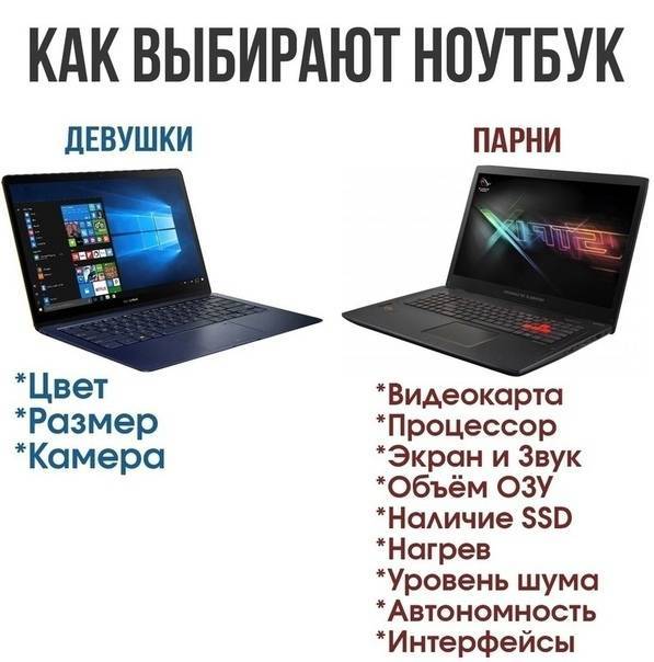 Как выбрать ноутбук для дома в 2021 году - полная инструкция на tehcovet.ru
