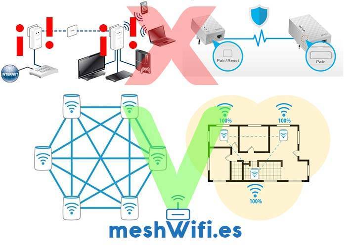 Wifi mesh роутеры - что это такое? применение меш сетей