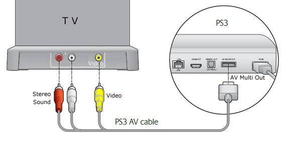 Как подключить sony playstation 4 (ps4) к телевизору