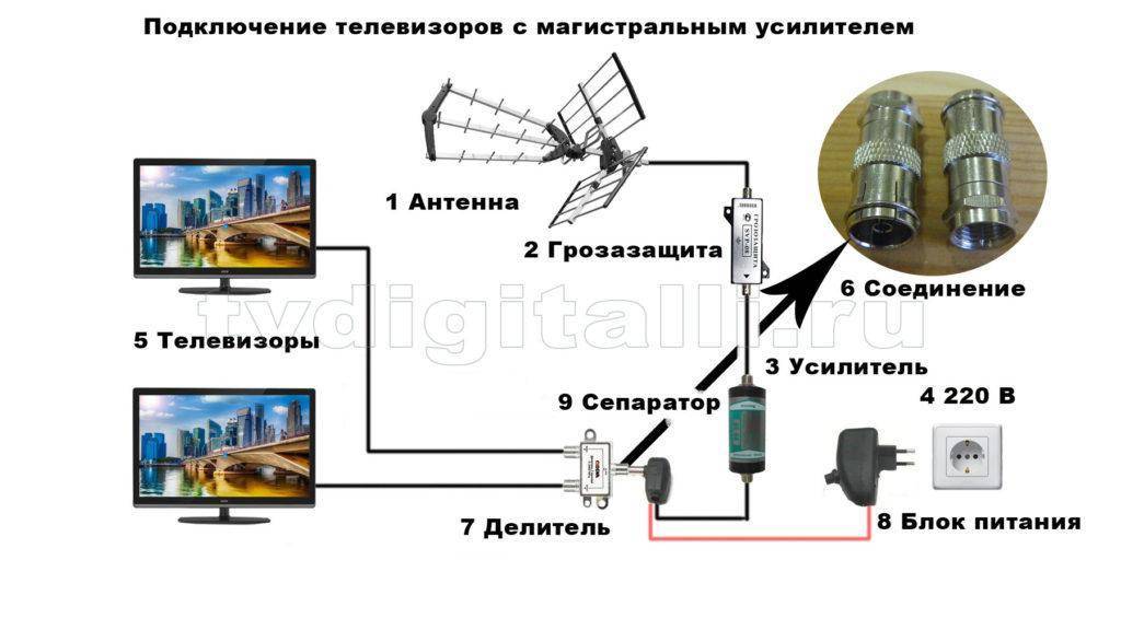 Усилитель телевизионного сигнала для антенны цифрового телевидения и аналогового тв для телевизора: выбор, модели, изготовление своими руками