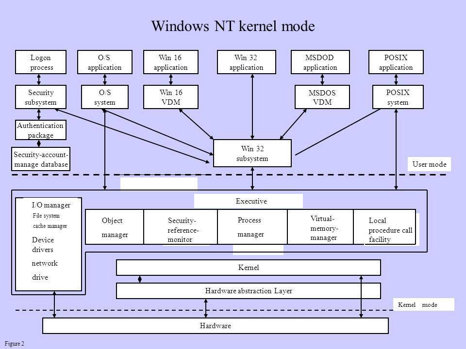 Nt kernel & system грузит систему windows - что это