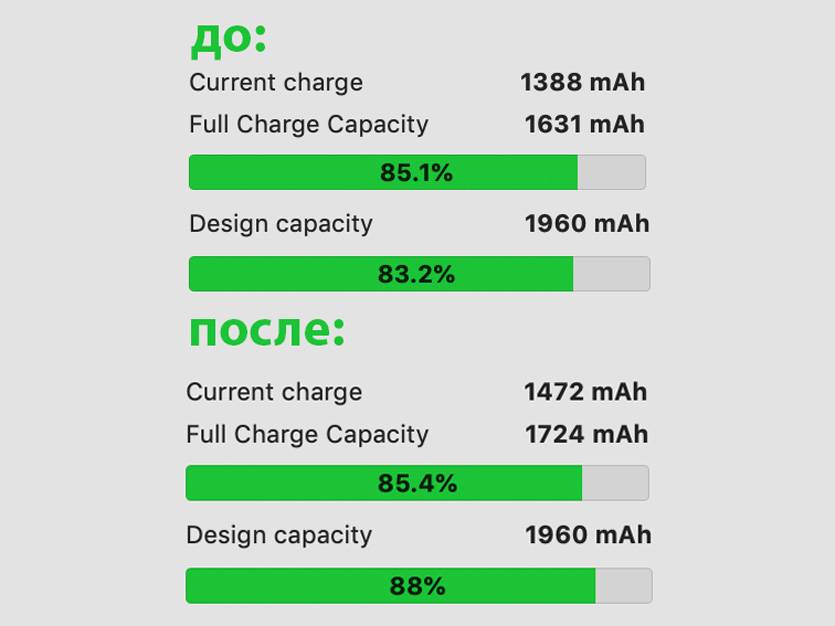 Нужно ли калибровать батарею iphone | appleinsider.ru