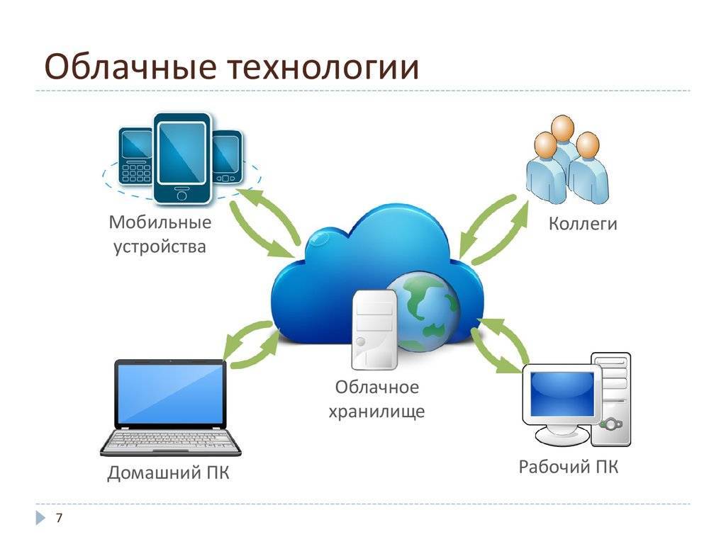 Схема работа облака