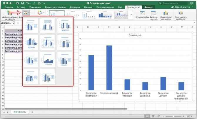 Настройка диаграмм в Microsoft Excel