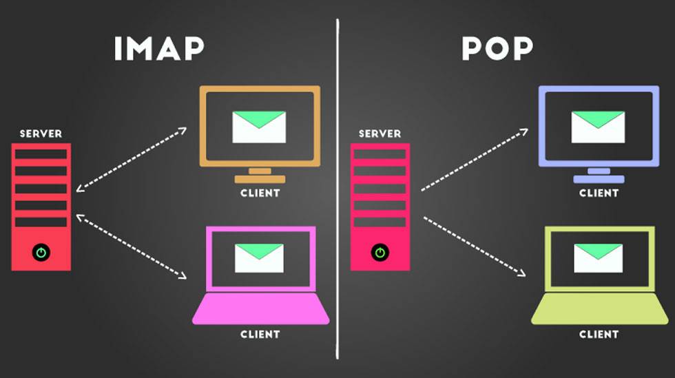 Какой почтовый протокол лучше выбрать: POP3 или IMAP