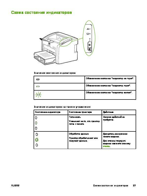 Принтер hp laserjet 1022 информация о продукте