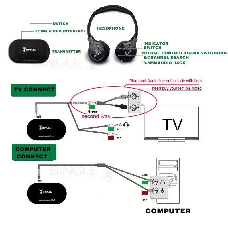 Как подключить наушники к телевизору lg smart tv? bluetooth / проводные