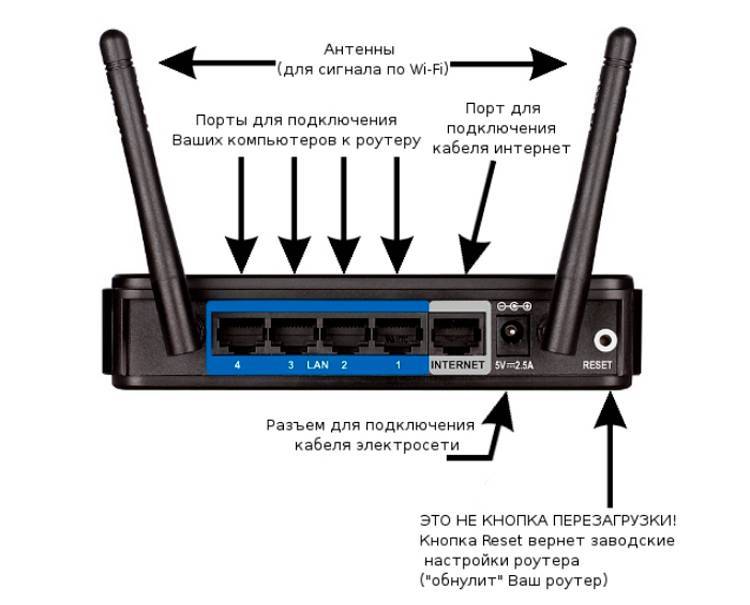 Как подключить usb модем (4g) к роутеру для раздачи мобильного интернета по wifi на компьютер или ноутбук