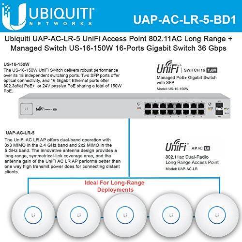 Unifi ap настройка контроллера, правила подключения и монтажа