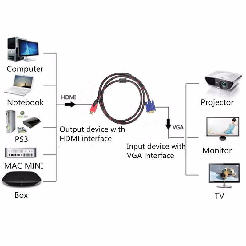 Как подключить компьютер или ноутбук к телевизору через кабель: hdmi, dvi, vga, usb-c, mini displayport, thunderbolt