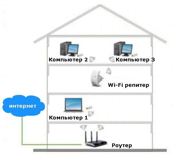 Wi-fi mesh: как это работает?