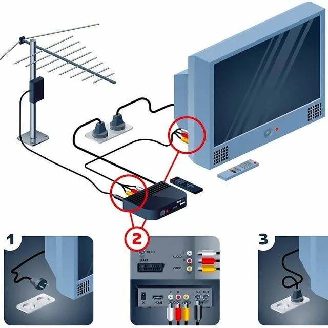 Как подключить интерактивное тв ростелеком к телевизору: инструкция пользователя