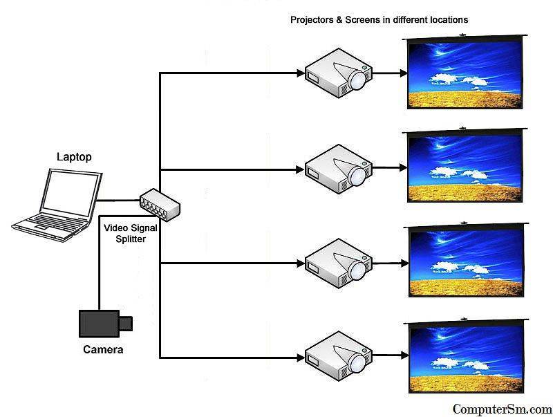 Методы подключения видеопроектора к ноутбуку