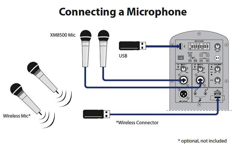 Подключение микрофона к телевизорам lg и samsung smart tv