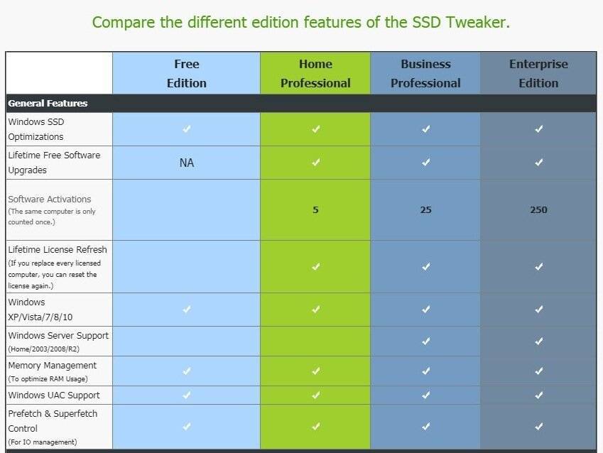 Как настроить ssd-диск под windows 7/10 – оптимизация работы ssd