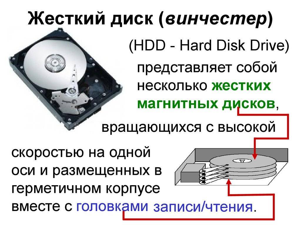Как проверить скорость жесткого диска компьютера [hd tune] — [pc-assistent.ru]