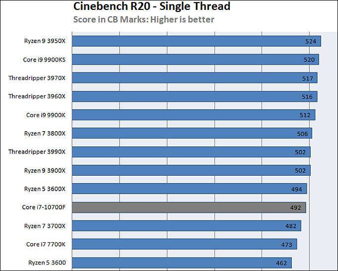 Cinebench r23: результаты процессоров