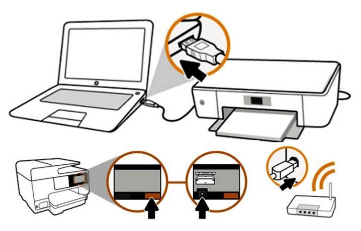 Как подключить принтер к ноутбуку без диска