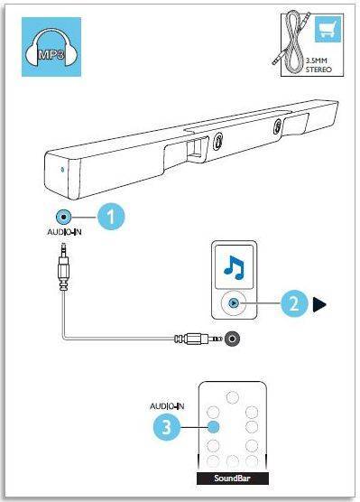 Инструкция по самостоятельному подключению саундбара к телевизору