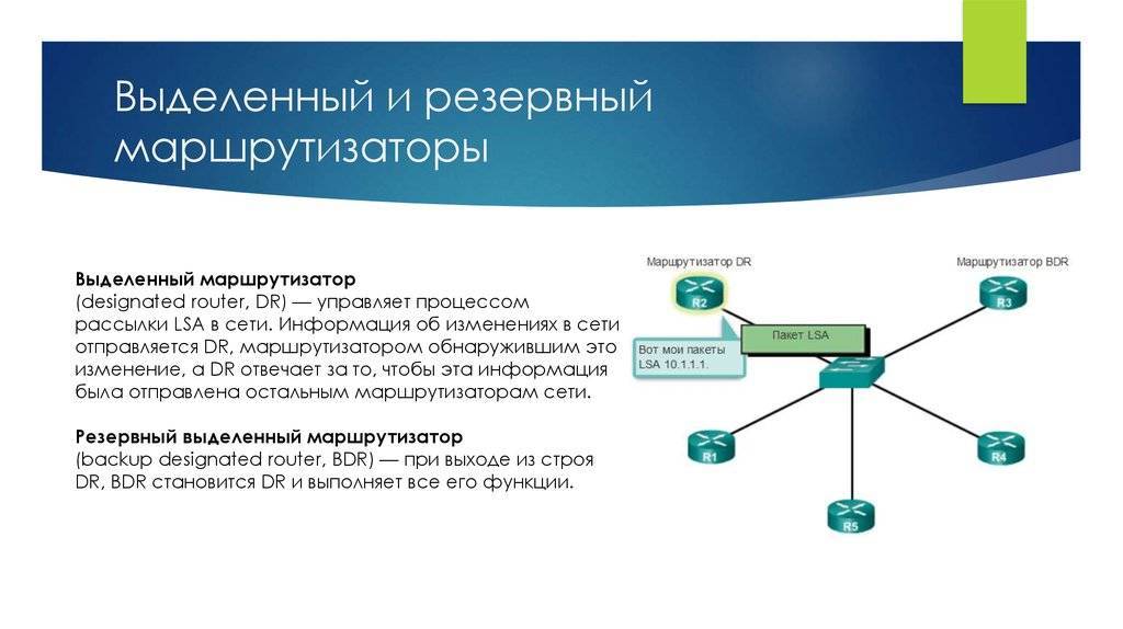Сети для самых маленьких. часть четырнадцатая. путь пакета