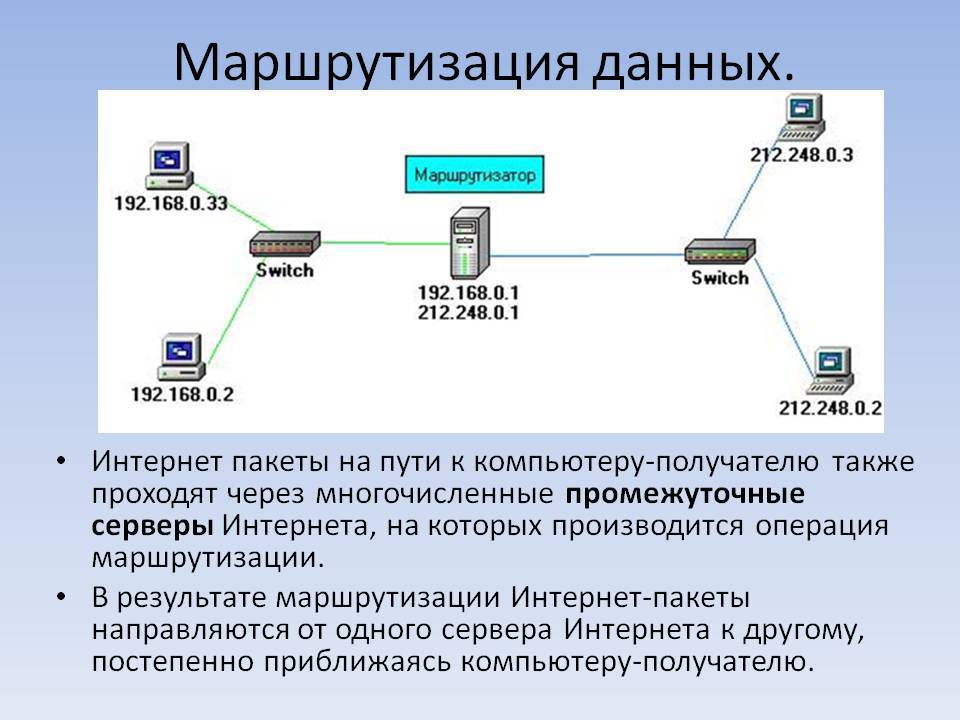 Какая схема лежит в основе всех систем управления сетями