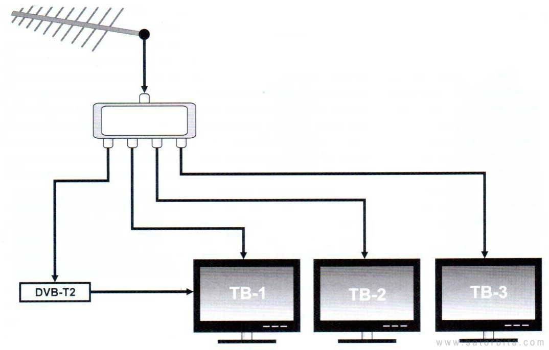 Пошаговое подключение одной спутниковой антенны к двум телевизорам