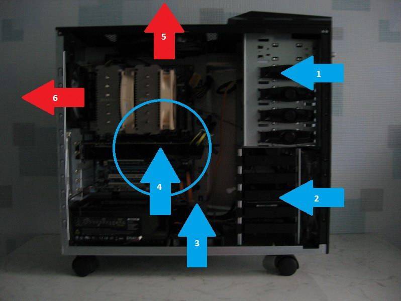 Схема потока воздуха в системном блоке