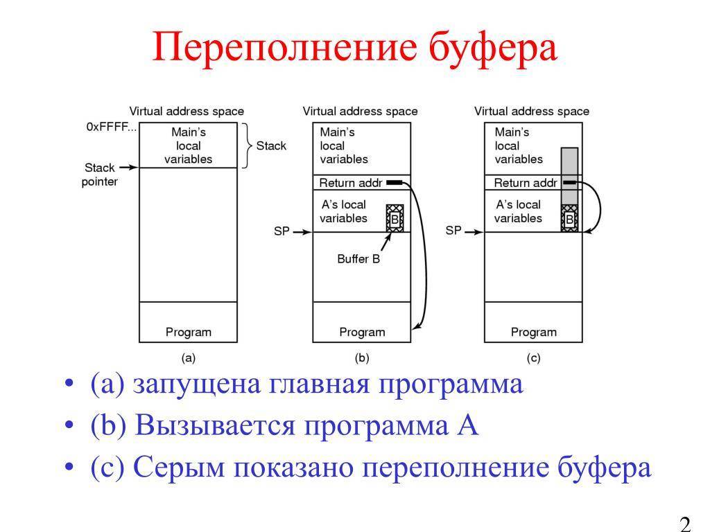 Ошибка переполнения диска при печати иллюстратор