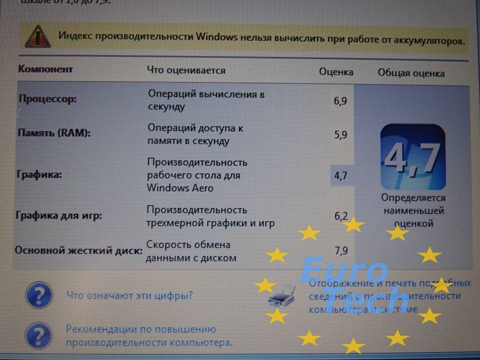 Индекс производительности window. Индекс производительности виндовс. Индекс производительности Windows 7. Оценка производительности виндовс 7. Индекс производительности операционной системы Windows.