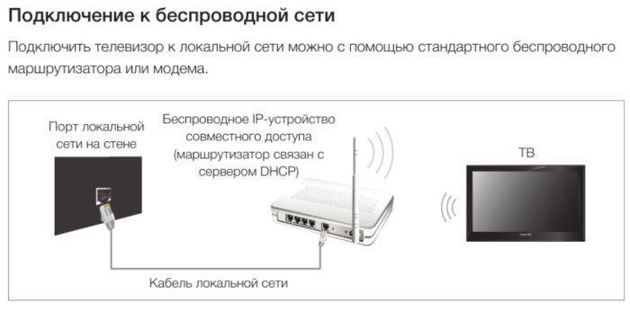 Как подключить телевизор к интернету: через wi-fi, кабель, пк, адаптер, приставку и т. д.