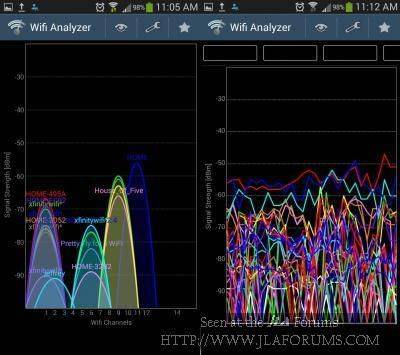Wifi analyzer: что это за программа, преимущества и инструкция по работе
