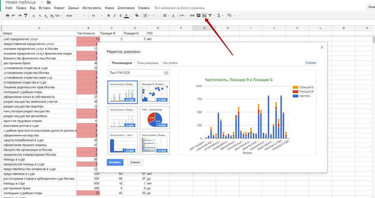 Гугл таблица диаграммы