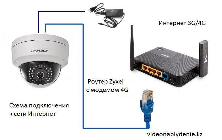 Подключение и настройка IP-камеры через роутер